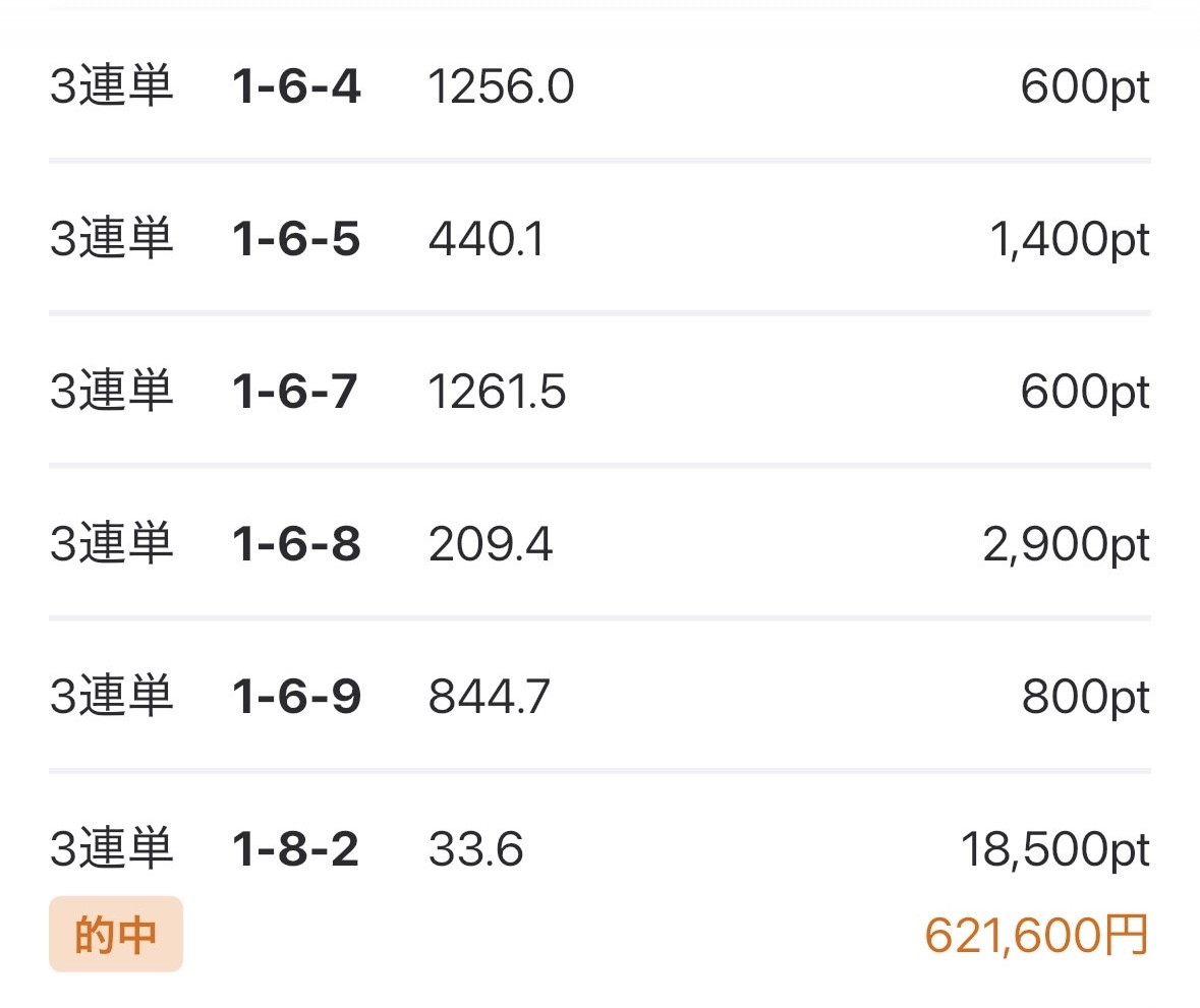 万えもん 過去の的中実績 1